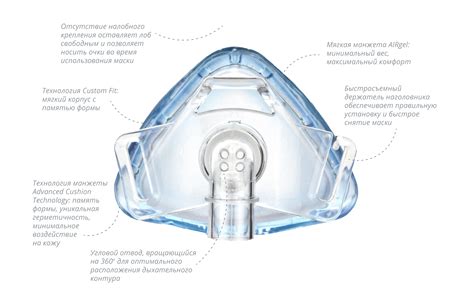 Назальная маска универсального размера iQ Blue - DIOMED 2020