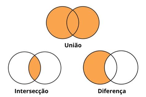 Extrovertido Bastante Liberdade Conjuntos Calculo Combinar Encontro