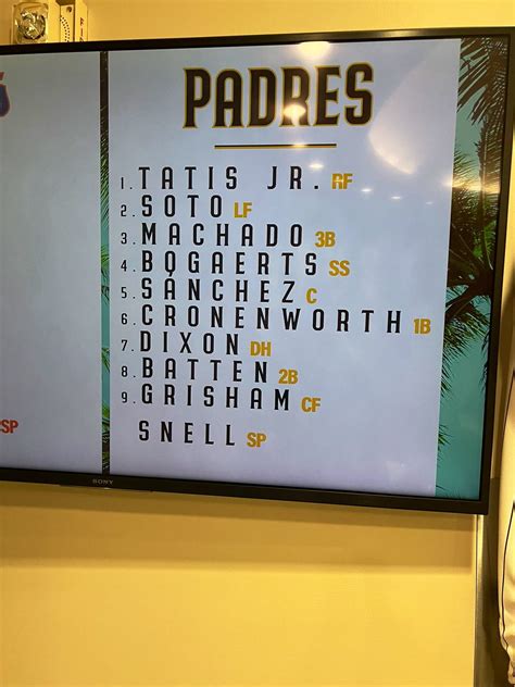 Padres Lineup : r/Padres