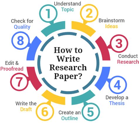 research paper  writing services malaysia  experts