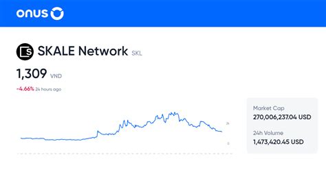 SKALE Network price prediction 2024, 2025 & beyond | SKL growth forecast