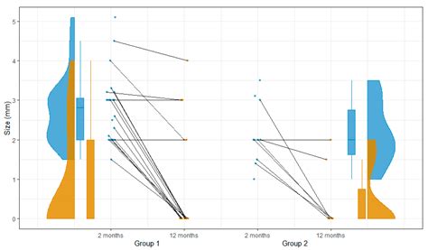 Jcm Free Full Text Iatrogenic Atrial Septal Defect After Intracardiac Echocardiography