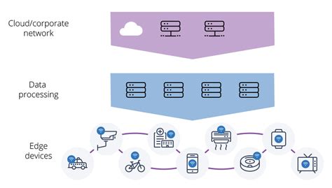 The Edge Network The Future Of Financial Networks Auvik