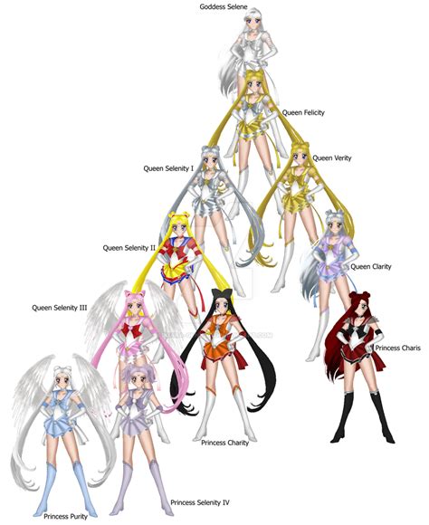 Moon Family Tree by Kiara-Genesis on DeviantArt