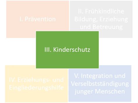 Kinderschutz Themenfeldberichte Fachbereich Jugend Fachbereich