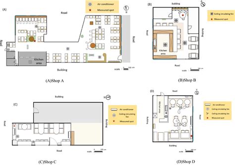 Floor plans and sampling points of four coffee shops. | Download ...