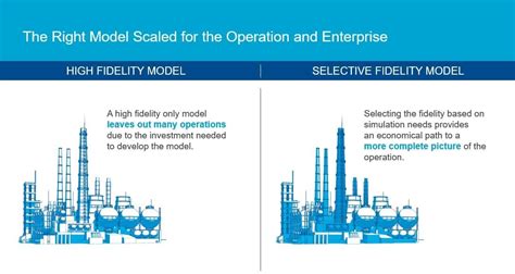 Understanding The Digital Twin Chemical Engineering Page 1