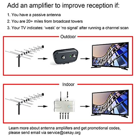 CeKay Antena Yagi Satélite HD para exteriores antena de TV con