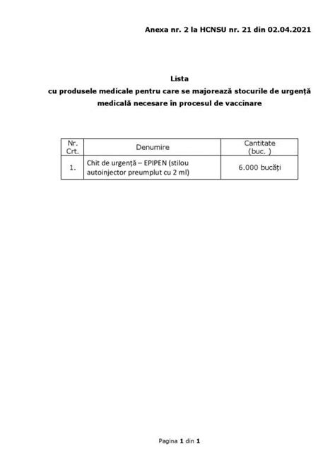 Hot R Rea Nr Din Privind Aprobarea Listei Rilor Zonelor Teritoriilor De Risc