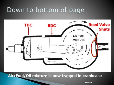 Ppt Two Stroke Engines Powerpoint Presentation Free Download Id2338819