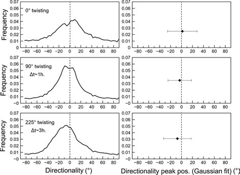 (IUCr) Deformation of two-phase aggregates with in situ X-ray ... 