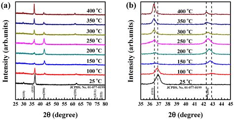 Crystals Free Full Text Effect Of Substrate Temperature On