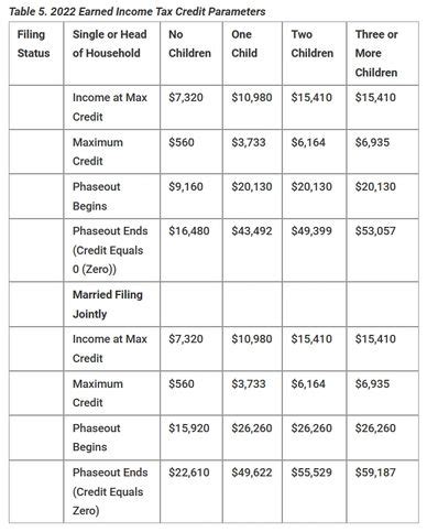 2022 Eic Tax Table Chart