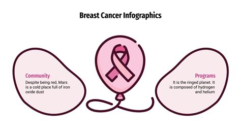 Breast Cancer Infographics For Google Slides Powerpoint