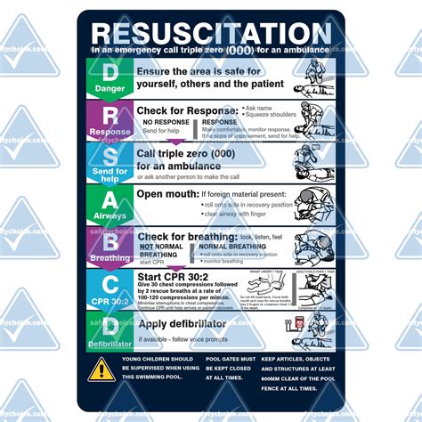 Pool Resuscitation Chart CPR Buy Now Safety Choice Australia