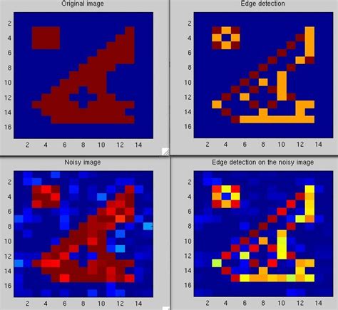 Pdf Example For Comparison Between The Proposed Nonlinear Edge