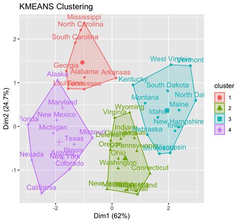 Clustering Example In R 4 Crucial Steps You Should Know Datanovia