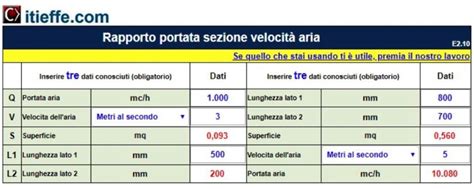 Canalizzazioni Dell Aria Itieffe