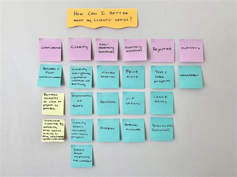 How to Use an Affinity Diagram to Organize Project Details - Ask the ...