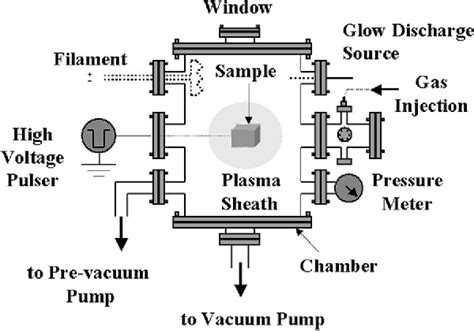 [pdf] A 100 Kv 200 A Blumlein Pulser For High Energy Plasma Implantation Semantic Scholar