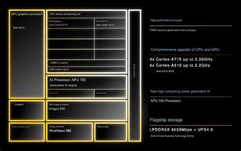 MediaTek Dimensity 8300 launched: improved 8-core CPU, 6-core GPU, and ...