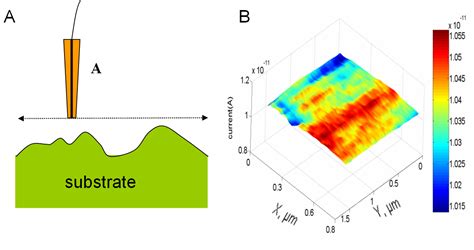 Electrochemistry Encyclopedia Scanning Electrochemical Microscopy