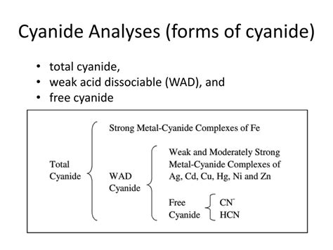 Ppt Cyanide Destruction Methods Mine 292 Lecture 19 Powerpoint