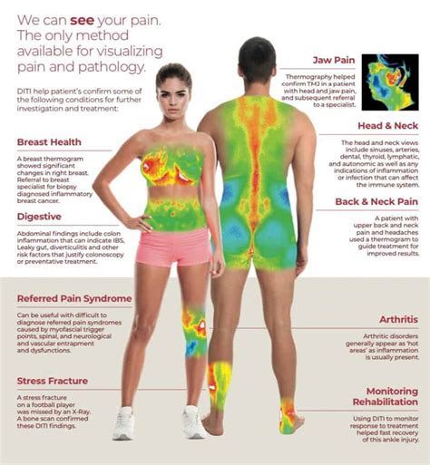 What is Thermography? - Medical Thermography Group