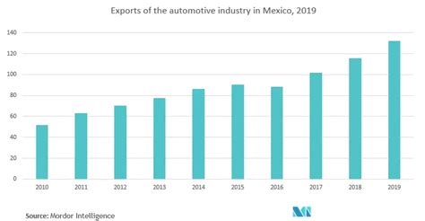 An Lisis De Participaci N Y Tama O Del Mercado De Adas En Am Rica