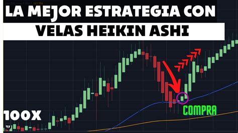 Estrategia súper precisa de Heiken Ashi SOLO EL TOP 1 usa Hace que