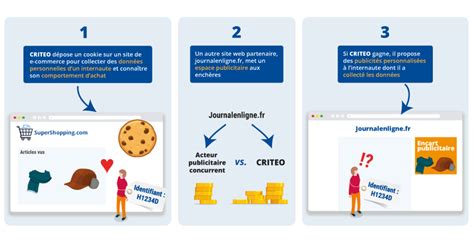 Publicit Sur Internet Criteo Cope D Une Amende De Millions D