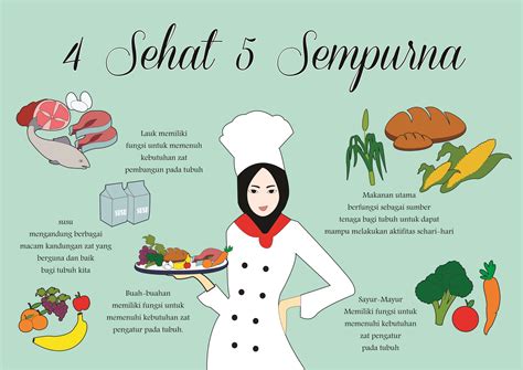 Gambar Sketsa Poster Makanan Sehat Contoh Sketsa Gamb