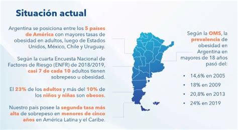 Obesidad mórbida en América Latina un problema de salud que excede la cuestión de peso Infobae
