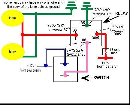 Wiring A Trailer Light Kit To A Golf Cart