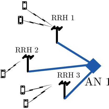 cran architecture   system  scientific diagram