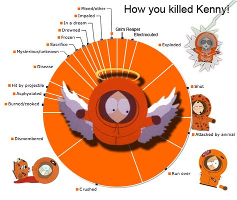 They Killed Kenny Again - All The Tropes