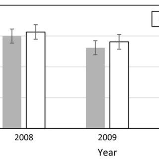 PDF Strong Male Biased Operational Sex Ratio In A Breeding Population Of Loggerhead Turtles