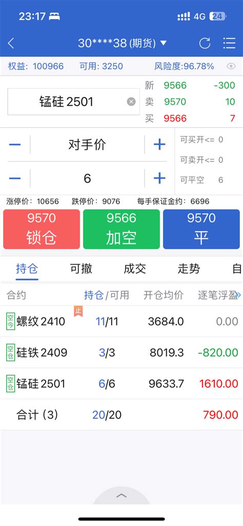 下周一哪个能赚钱 锰硅 Fczcesms 股吧 东方财富网股吧