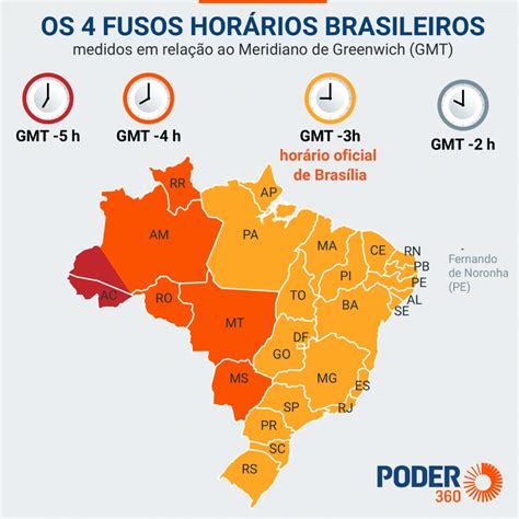 Fuso Horario America Sao Paulo - 5
