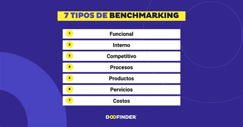 Benchmarking Tipos Y Ejemplos De Cómo Hacerlo