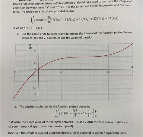 Solved Boole's rule is yet another Newton-Cotes formula of | Chegg.com