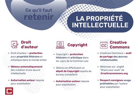 Droit Dauteur Copyright Et Creative Commons Faites La Distinction