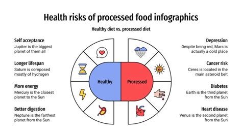 Health Risks of Processed Food Infographics | Google Slides