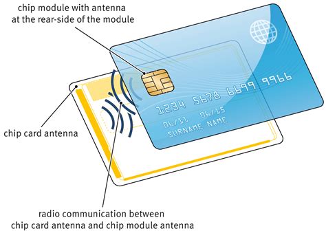 New Infineon Coil On Module Chip Package Simplifies Manufacturing Of