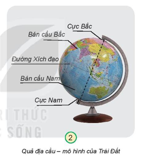 quan sat hinh  va chi cuc bac cuc nam duong xich dao ban cau bac