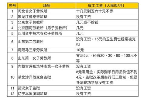 中共狱警收入何以高出普通公务员数倍 ＊ 阿波罗新闻网