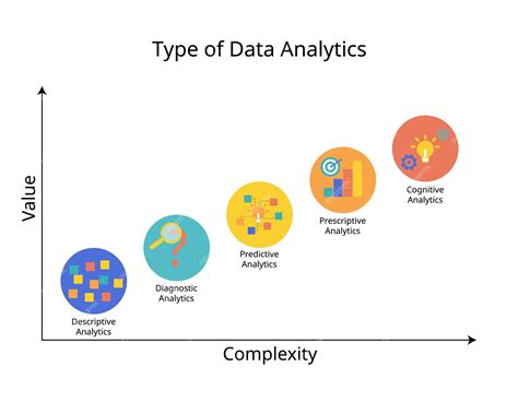 Premium Vector The 5 Types Of Data Analytics For Descriptive Diagnostic Predictive