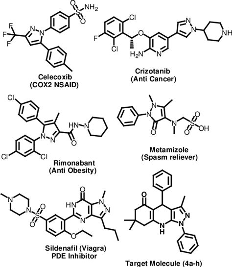 Figure From Glycerol Mediated One Pot Synthesis Of Pyrazole