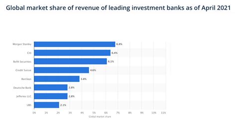 investment banking marketing strategies  win  customers