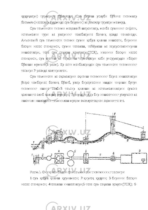 Сув таъминоти ва канализация тизимлари ишини ташкил этиш - Архтектура ...